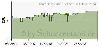 Preistrend fr KUKIDENT Super Haftcreme Haftschutz (00517499)