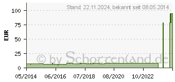 Preistrend fr KERLIX AMD 11,4 cmx3,7 m Rolle (00519788)