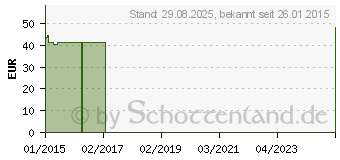 Preistrend fr COMPRESSANA Forte K1 AD 4 silk o.Sp. (00520455)