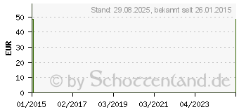 Preistrend fr COMPRESSANA Forte K1 AG 4 Hftb.li.silk o.Sp. (00520969)