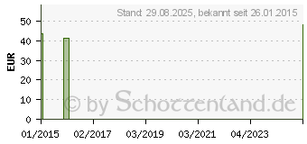 Preistrend fr COMPRESSANA Forte K2 AD 5 silk o.Sp. (00521153)