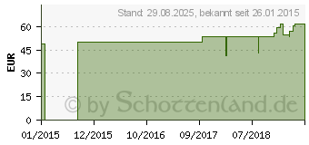 Preistrend fr COMPRESSANA Forte K3 AG 2 Hftb.re.silk o.Sp. (00522075)