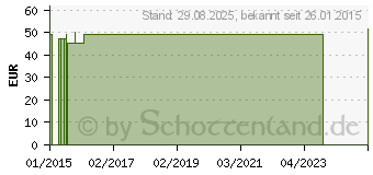 Preistrend fr COMPRESSANA Cotton K2 AD 3 silk o.Sp. (00522141)