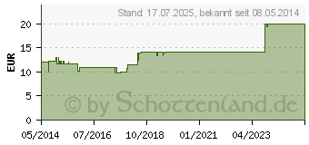 Preistrend fr CRANBERRY TABLETTEN (00523229)