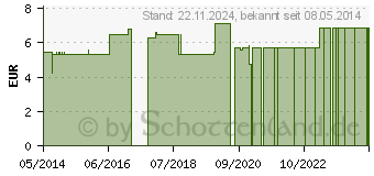 Preistrend fr MEDIKAMENTENDOSIERER EL-COMP maxi a.Blisterkarte (00523471)