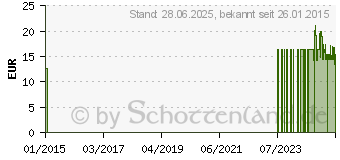 Preistrend fr SYPHILIS Cleartest Testkassette Vollblut (00524134)