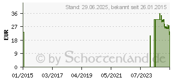 Preistrend fr SYPHILIS Cleartest Testkassette Vollblut (00524140)