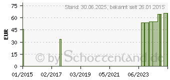 Preistrend fr MV eleg K1 AD 3 caramel m.Sp. (00528391)