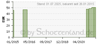 Preistrend fr MV eleg K1 AD kurz 2 caramel o.Sp. (00528468)