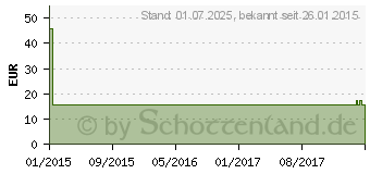 Preistrend fr MV eleg K1 AD kurz 6 caramel o.Sp. (00528505)