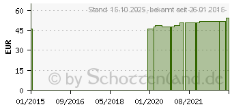 Preistrend fr MV eleg K1 AD kurz 3 caramel m.Sp. (00528540)