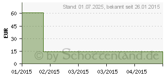 Preistrend fr MV eleg K1 AG kurz 5 caramel m.Sp. (00528764)