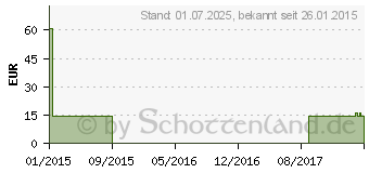 Preistrend fr MV eleg K1 AG 2 caramel o.Sp. (00529261)