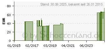 Preistrend fr MV eleg K2 AD 2 caramel o.Sp. (00530459)