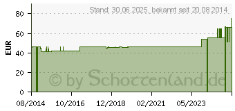 Preistrend fr MV eleg K2 AD 3 caramel o.Sp. (00530465)