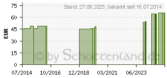 Preistrend fr MV eleg K2 AD 4 caramel o.Sp. (00530471)