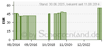 Preistrend fr MV eleg K2 AD 5 caramel o.Sp. (00530488)