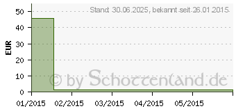 Preistrend fr MV eleg K2 AD 1 caramel m.Sp. (00530519)