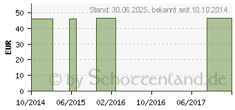 Preistrend fr MV eleg K2 AD 2 caramel m.Sp. (00530525)