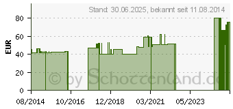 Preistrend fr MV eleg K2 AD 3 caramel m.Sp. (00530531)