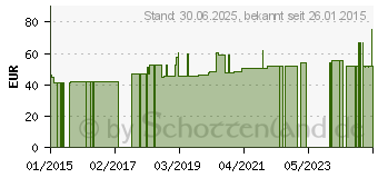 Preistrend fr MV eleg K2 AD 4 caramel m.Sp. (00530548)