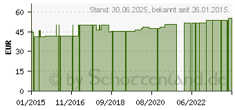 Preistrend fr MV eleg K2 AD 5 caramel m.Sp. (00530554)