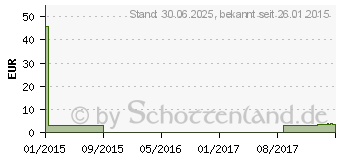 Preistrend fr MV eleg K2 AD 7 caramel m.Sp. (00530577)