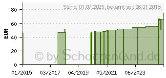 Preistrend fr MV eleg K2 AD kurz 2 caramel o.Sp. (00530695)