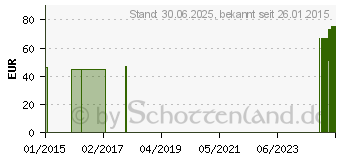 Preistrend fr MV eleg K2 AD kurz 2 caramel m.Sp. (00530778)