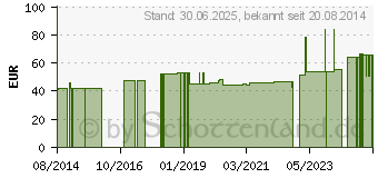 Preistrend fr MV eleg K2 AD kurz 4 caramel m.Sp. (00530790)