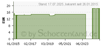 Preistrend fr COMPRESSANA Twist St.Kniestr.46-48 Gr.6 vanilla (00533854)