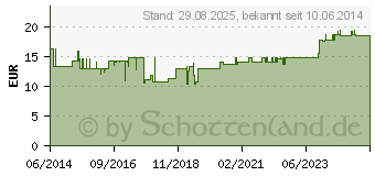 Preistrend fr COMPRESSANA Twist St.Kniestr.46-48 Gr.6 schwarz (00533860)