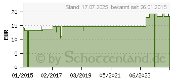 Preistrend fr COMPRESSANA Twist St.Kniestr.46-48 Gr.6 nachtblau (00533914)