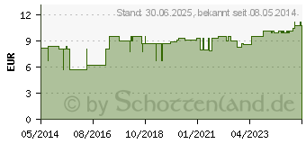 Preistrend fr KOMPRESSIONS BINDE 10cmx5m kohsiv m.kurzem Zug (00537059)