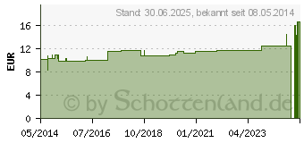 Preistrend fr KOMPRESSIONS BINDE 12cmx5m kohsiv m.kurzem Zug (00537065)