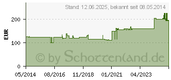 Preistrend fr TG fix Netzverband E 25 m wei (00537378)