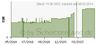 Preistrend fr APONORM Medizinflasche GL 28 50 ml (00537579)