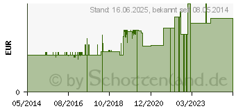 Preistrend fr APONORM Medizinflasche GL 28 100 ml (00537585)