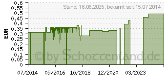 Preistrend fr APONORM Tropfflasche GL 18 30 ml (00537846)