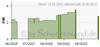 Preistrend fr APONORM Schraubdeckel Dose 500 g (00538403)