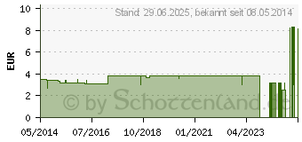 Preistrend fr SAUERSTOFFBRILLE Erwachsene 13304 (00540400)