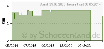 Preistrend fr SAUERSTOFF SICHERHEITS Schlauch 13404 (00540506)