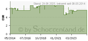 Preistrend fr SAUERSTOFF SICHERHEITS Schlauch 13407 (00540512)