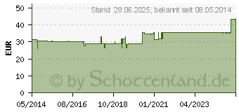 Preistrend fr SALTPIPE Inhalator (00540788)