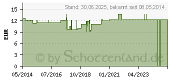 Preistrend fr MASSAGEROLLER Holz mit Bgel+8 Achsen (00541173)