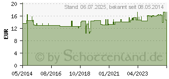 Preistrend fr REISHI VEGI Kapseln (00544473)