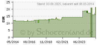 Preistrend fr BOTHROPS lanceolatus D 60 Dilution (00546236)