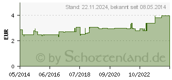 Preistrend fr PU ERH TEE Filterbeutel (00547661)