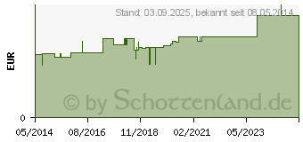 Preistrend fr BERUHIGUNGSSAUGER kirschf.Lat.0-6 M.grn (00547939)