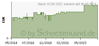 Preistrend fr BERUHIGUNGSSAUGER kirschf.Lat.0-6 M.dunkelblau (00547968)